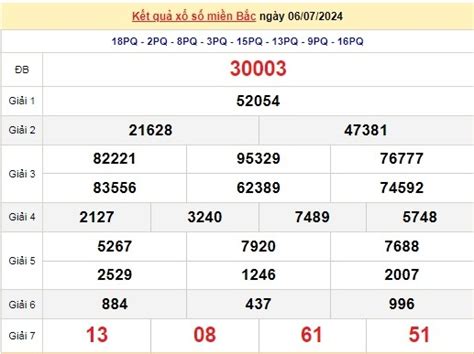 mketqua.net|Kết Quả Xổ Số Miền Bắc Hôm Nay .